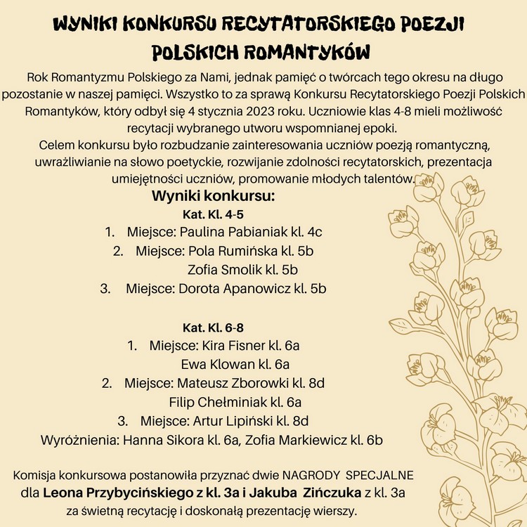 Wyniki Konkursu Recytatorskiego Poezji Polskich Romantyków